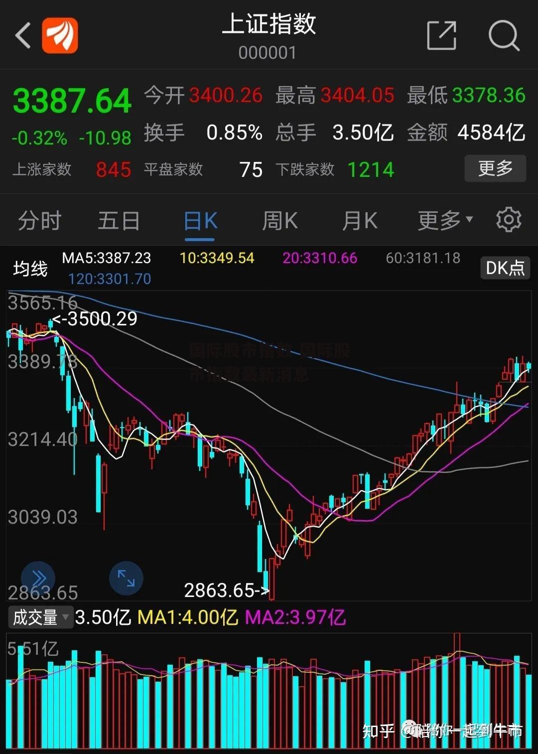 国际股市指数 国际股市指数最新消息