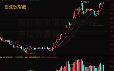 国际股市指数 国际股市指数最新消息