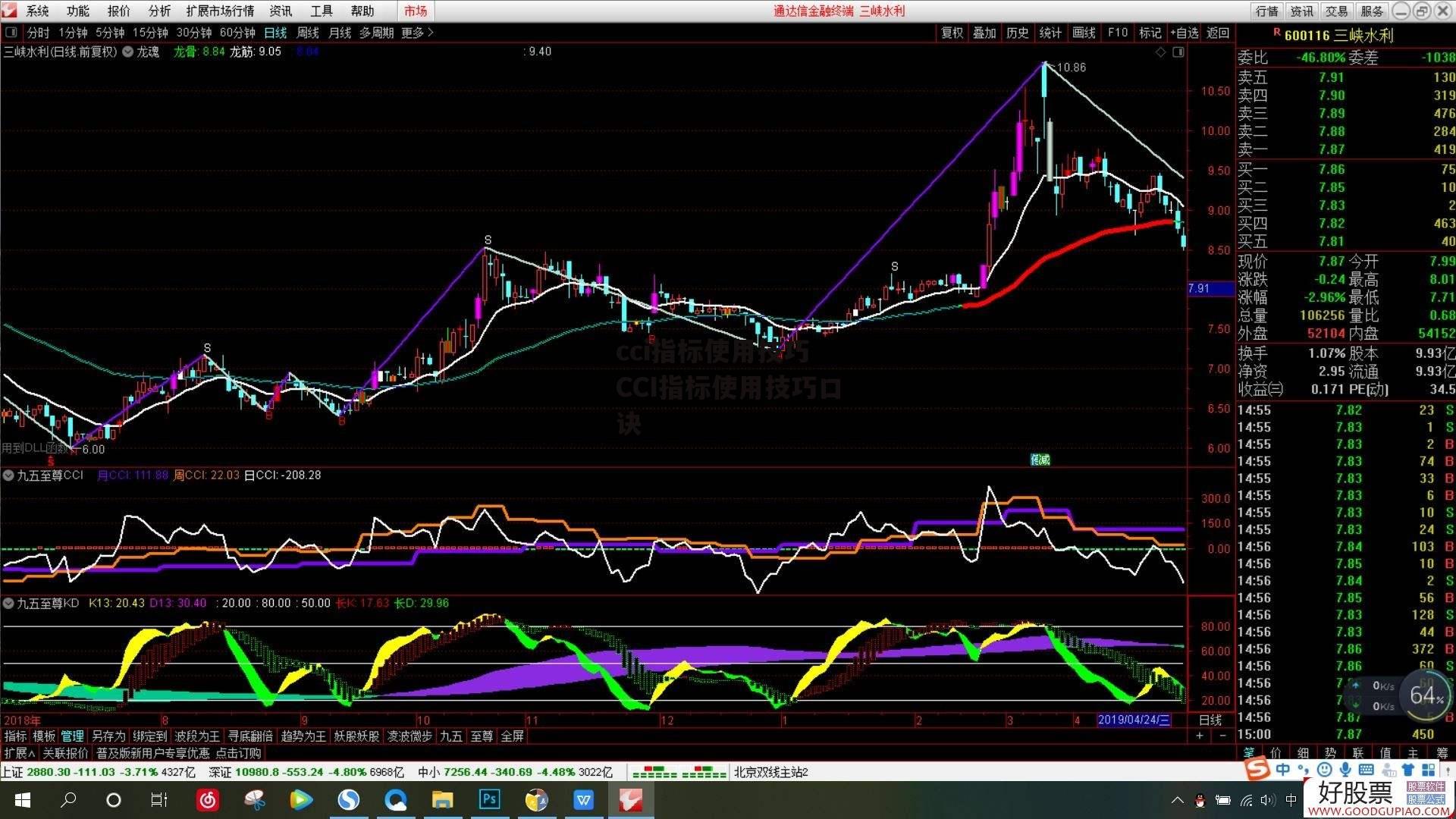 cci指标使用技巧 CCI指标使用技巧口诀