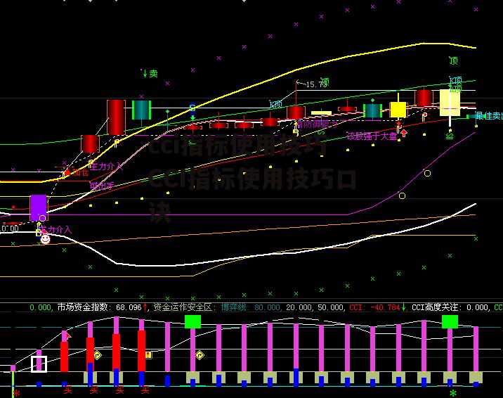 cci指标使用技巧 CCI指标使用技巧口诀