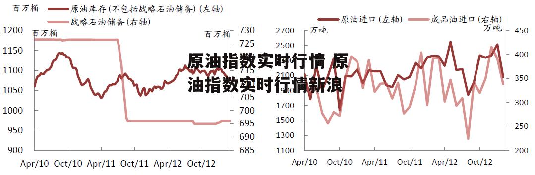 原油指数实时行情 原油指数实时行情新浪