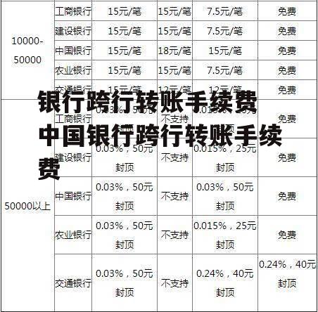 银行跨行转账手续费 中国银行跨行转账手续费