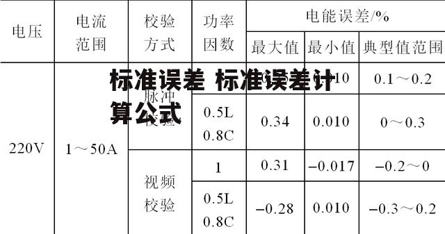 标准误差 标准误差计算公式