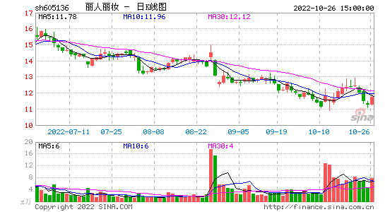 四川路桥股票 600039四川路桥股票