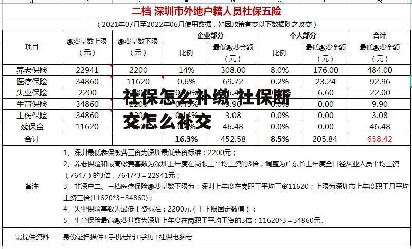 社保怎么补缴 社保断交怎么补交