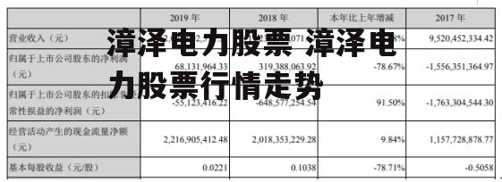 漳泽电力股票 漳泽电力股票行情走势