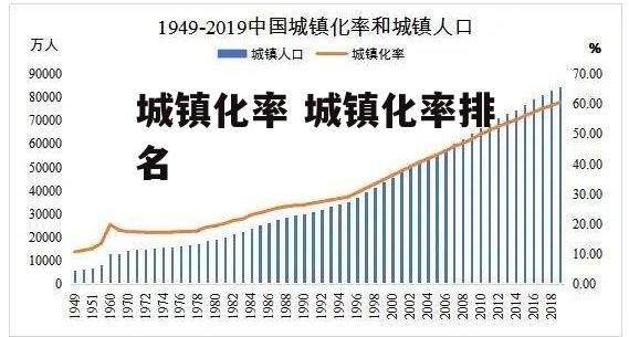 城镇化率 城镇化率排名