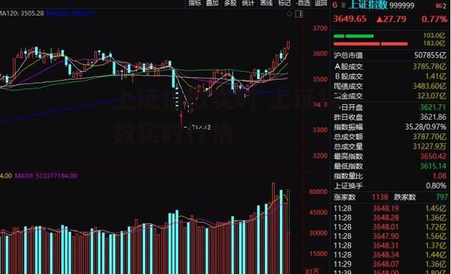 上证指数实时 上证指数实时行情