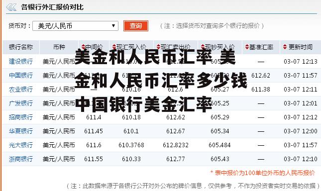 美金和人民币汇率 美金和人民币汇率多少钱中国银行美金汇率