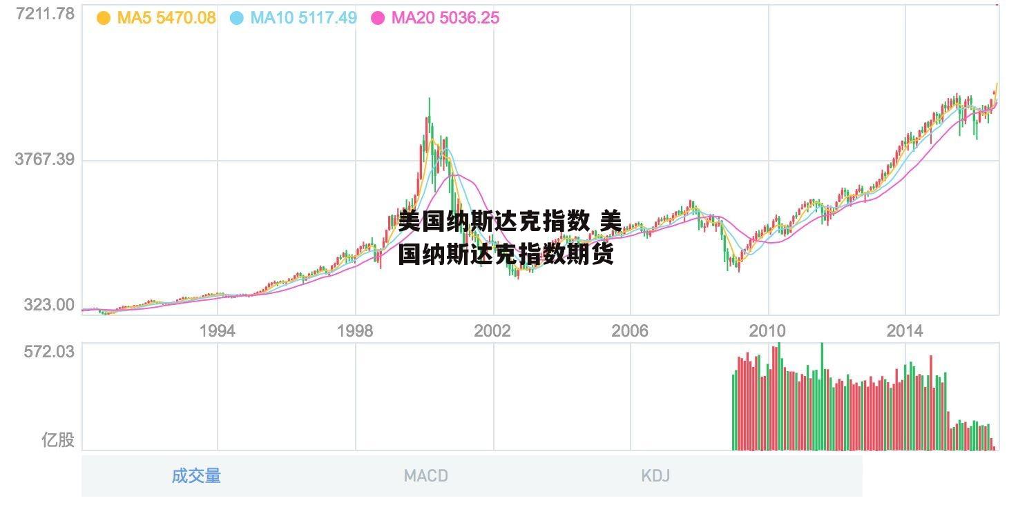 美国纳斯达克指数 美国纳斯达克指数期货