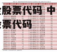 黄金股票代码 中国黄金股票代码