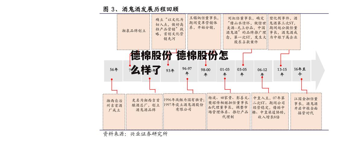 德棉股份 德棉股份怎么样了