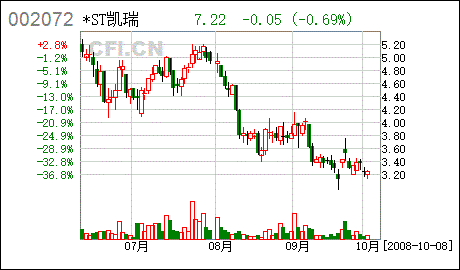 德棉股份 德棉股份怎么样了