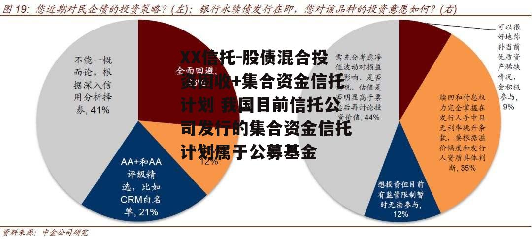 XX信托-股债混合投资固收+集合资金信托计划 我国目前信托公司发行的集合资金信托计划属于公募基金