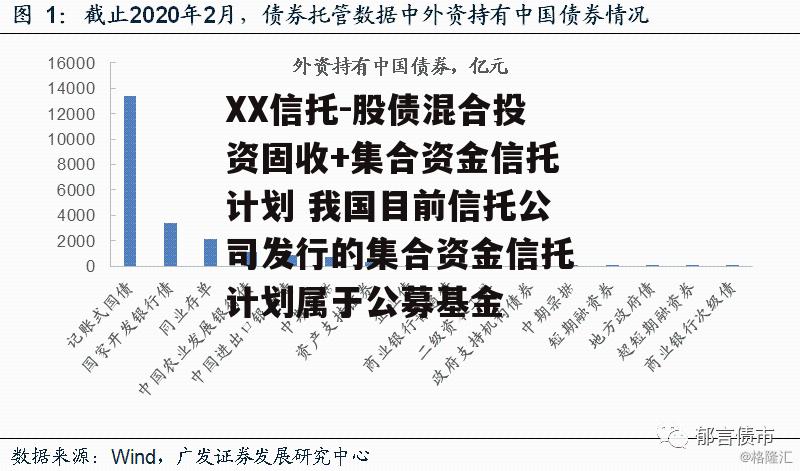 XX信托-股债混合投资固收+集合资金信托计划 我国目前信托公司发行的集合资金信托计划属于公募基金