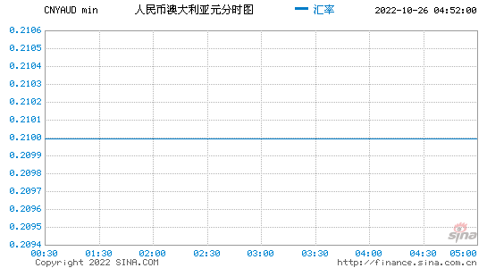 台币汇率对人民币 台币汇率对人民币的影响