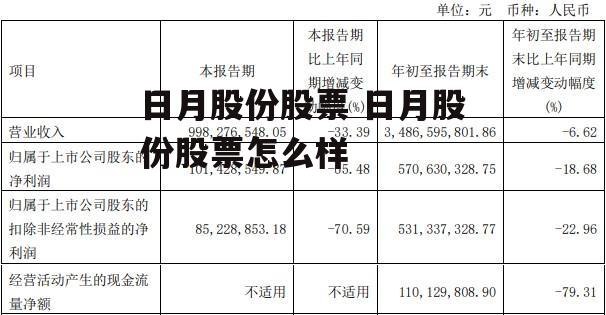 日月股份股票 日月股份股票怎么样