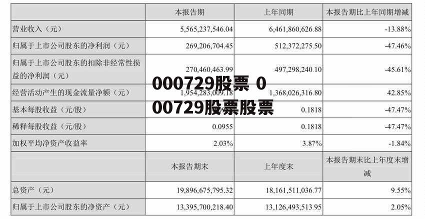 000729股票 000729股票股票