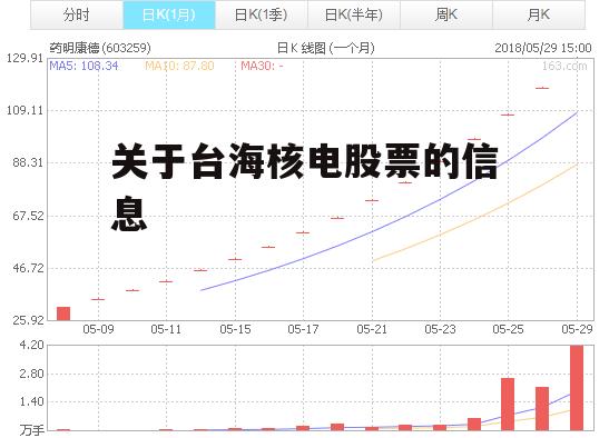 关于台海核电股票的信息