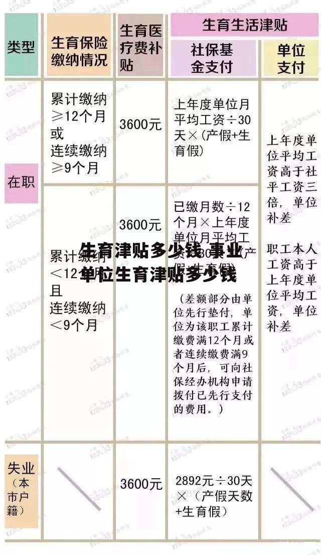 生育津贴多少钱 事业单位生育津贴多少钱