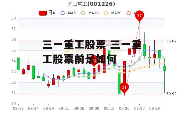 三一重工股票 三一重工股票前景如何