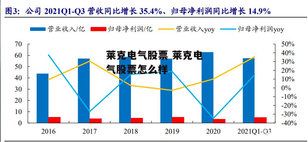 莱克电气股票 莱克电气股票怎么样