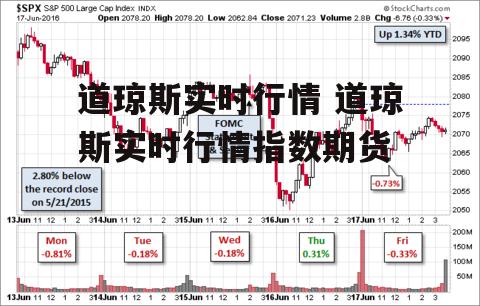 道琼斯实时行情 道琼斯实时行情指数期货