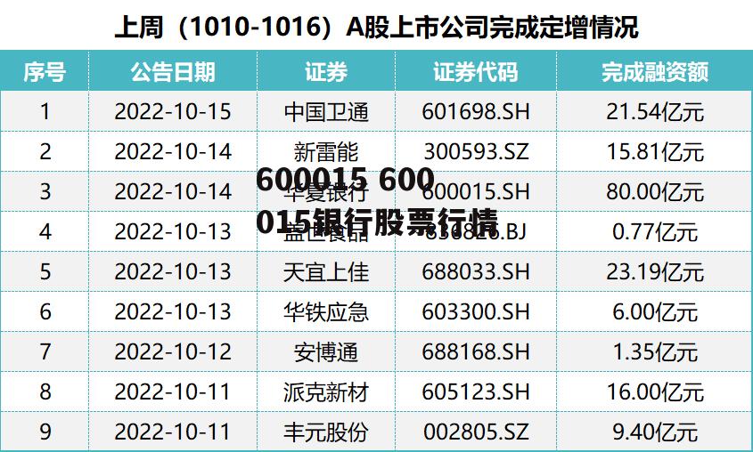 600015 600015银行股票行情