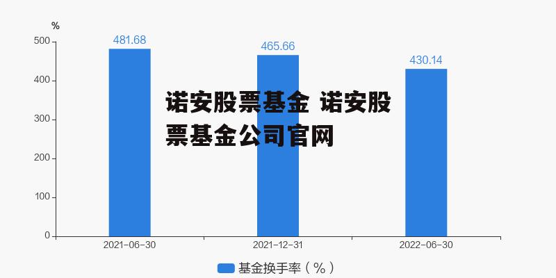 诺安股票基金 诺安股票基金公司官网