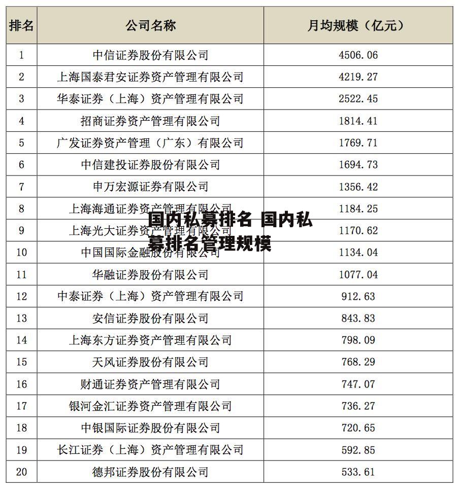 国内私募排名 国内私募排名管理规模