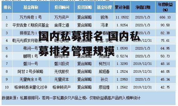 国内私募排名 国内私募排名管理规模