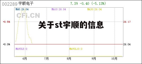 关于st宇顺的信息