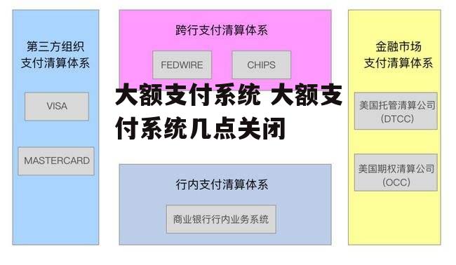 大额支付系统 大额支付系统几点关闭