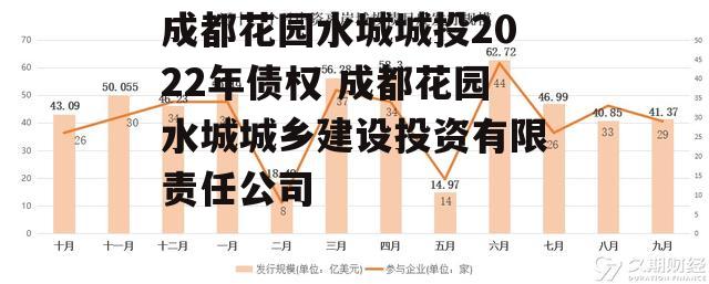 成都花园水城城投2022年债权 成都花园水城城乡建设投资有限责任公司