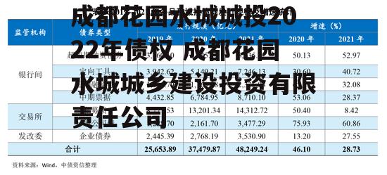 成都花园水城城投2022年债权 成都花园水城城乡建设投资有限责任公司