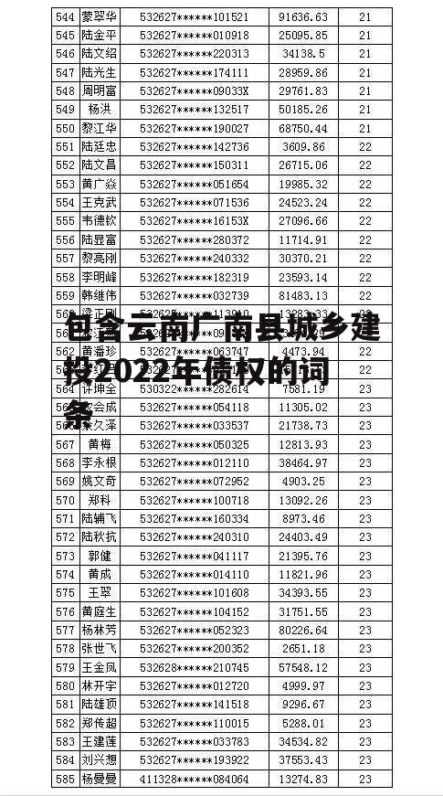 包含云南广南县城乡建投2022年债权的词条