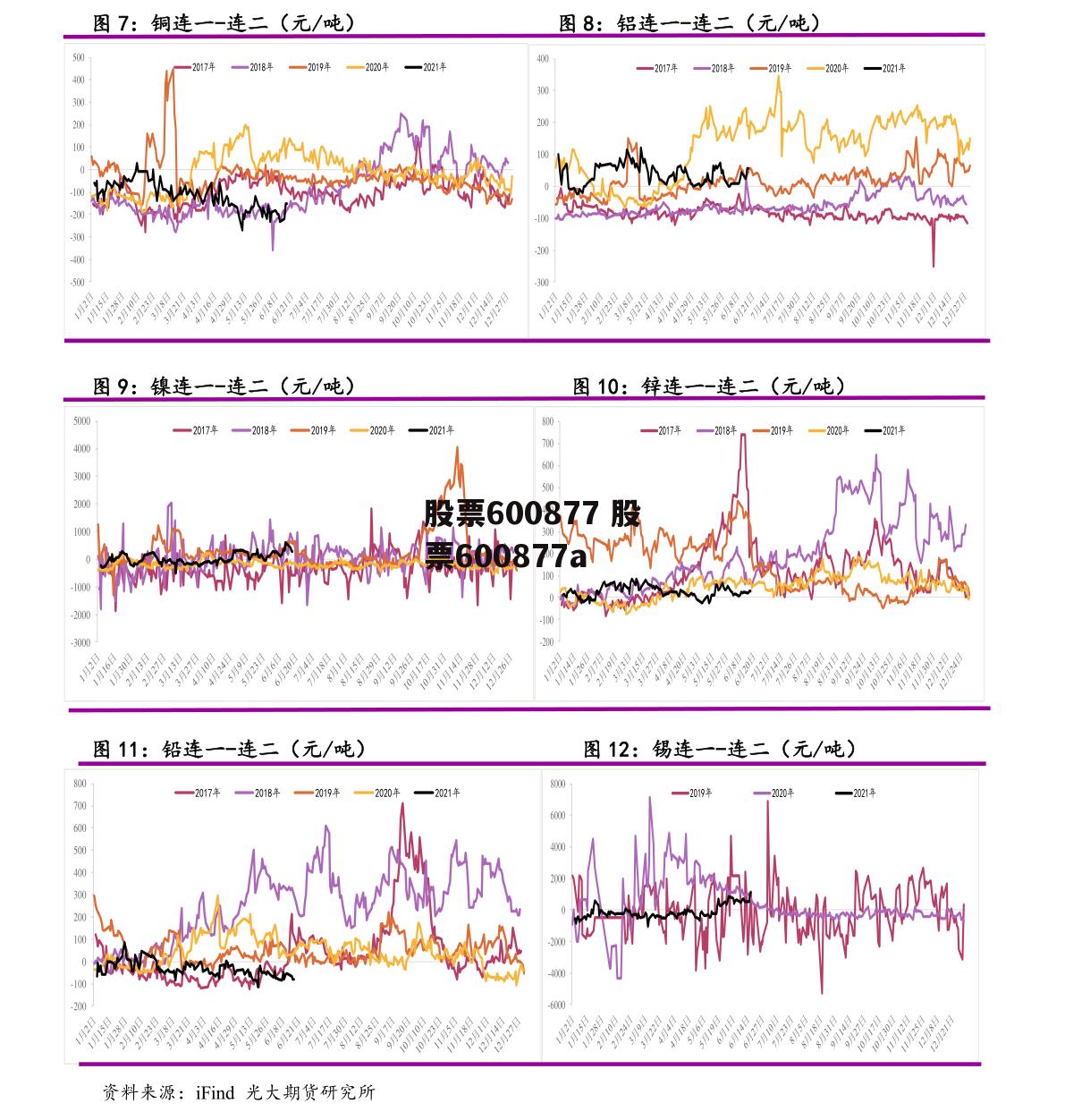 股票600877 股票600877a