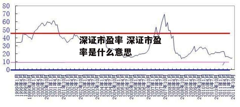 深证市盈率 深证市盈率是什么意思