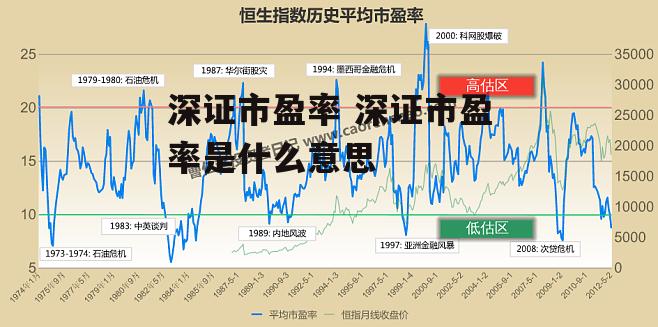 深证市盈率 深证市盈率是什么意思