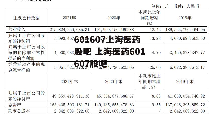 601607上海医药股吧 上海医药601607股吧