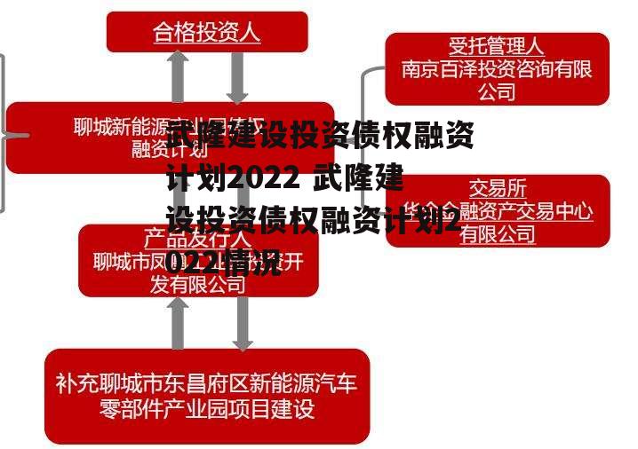 武隆建设投资债权融资计划2022 武隆建设投资债权融资计划2022情况