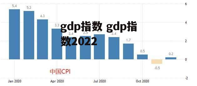 gdp指数 gdp指数2022