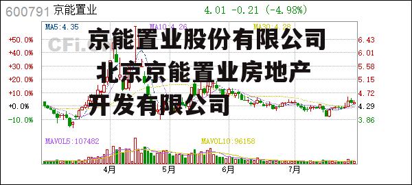 京能置业股份有限公司 北京京能置业房地产开发有限公司