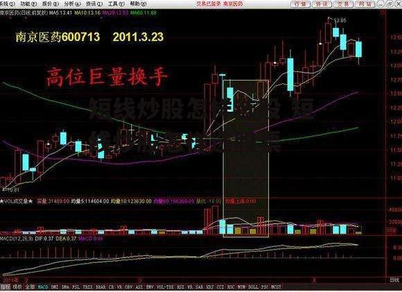 短线炒股怎样选股 短线炒股怎样选股票