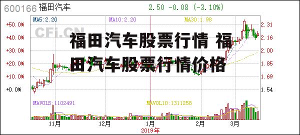 福田汽车股票行情 福田汽车股票行情价格