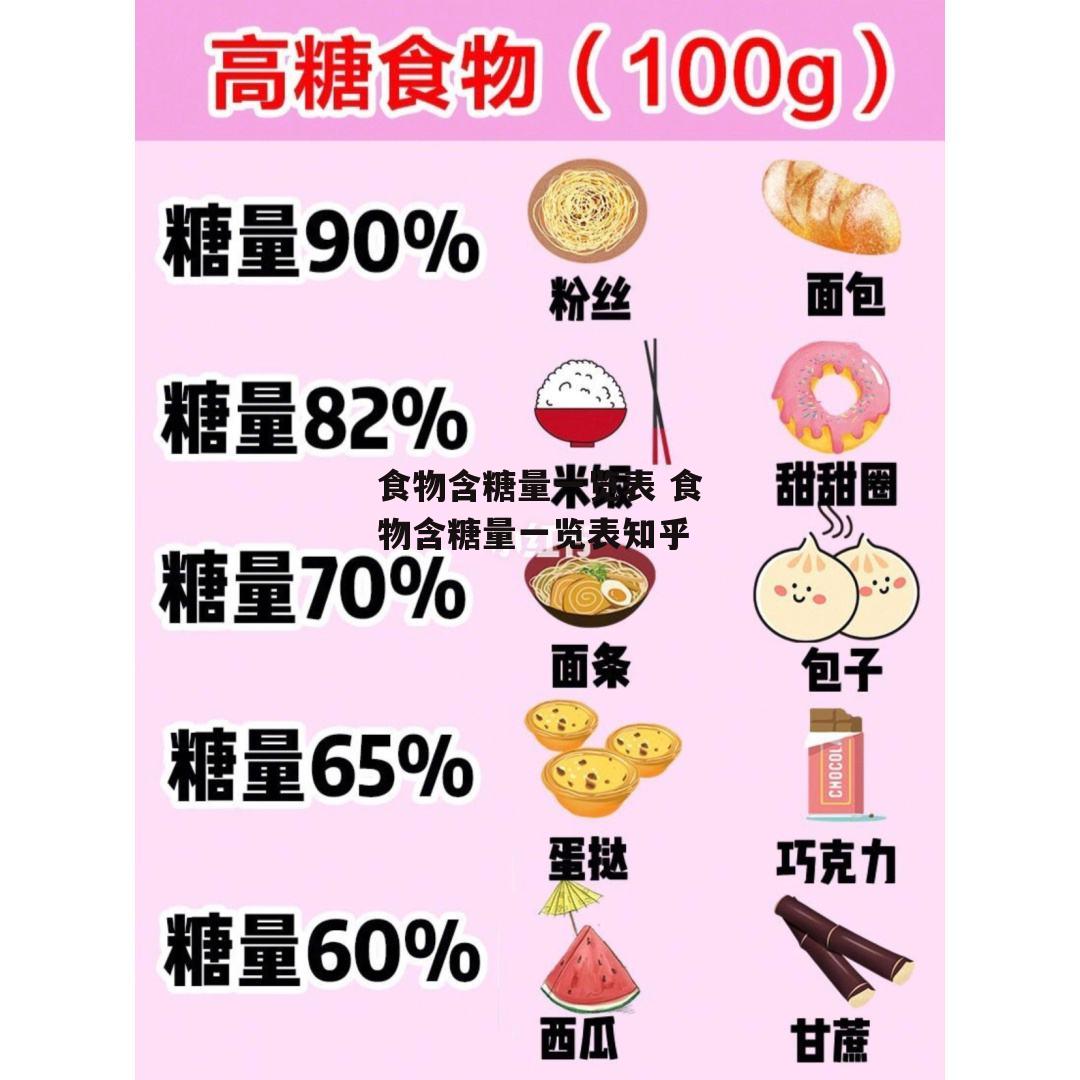 食物含糖量一览表 食物含糖量一览表知乎