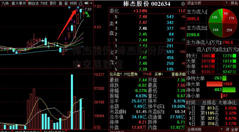 棒杰股份 棒杰股份历史交易数据