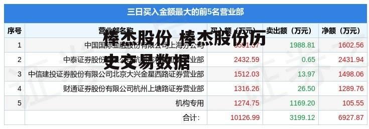 棒杰股份 棒杰股份历史交易数据