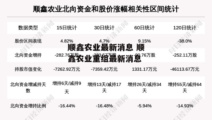 顺鑫农业最新消息 顺鑫农业重组最新消息