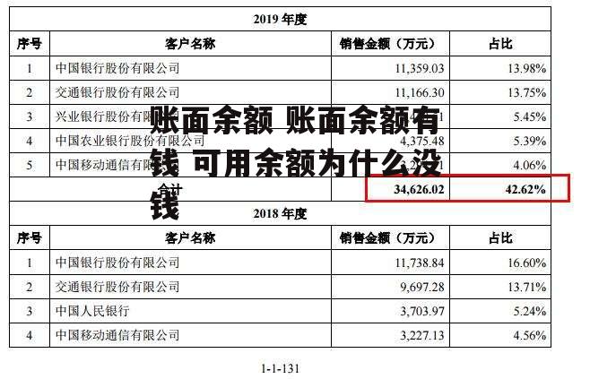 账面余额 账面余额有钱 可用余额为什么没钱